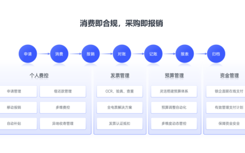 报销系统哪个比较好？汇易联、易快报等8款对比 