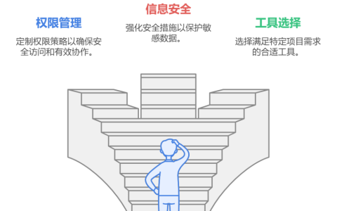在线项目管理工具内网怎么用