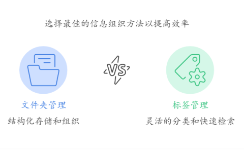 “文件夹管理”与“标签管理”如何合理使用
