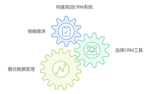 怎么样搭建客户管理系统
