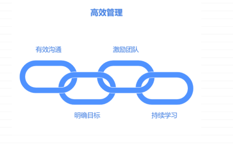 如何管理好研发团队