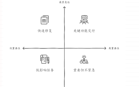 如何定义需求的优先级