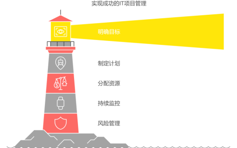 it项目管理流程全面解读