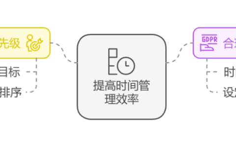 如何有效地提升个人时间管理和工作效率