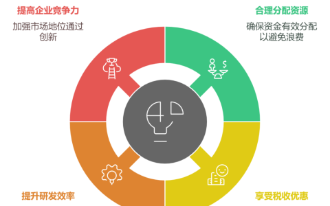 研发费用如何核算