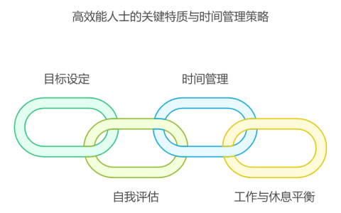 工作能力强的人，都有哪些特点
