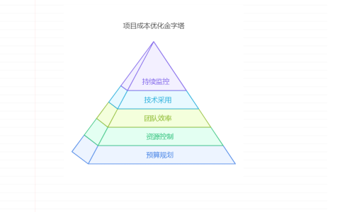 如何优化项目成本