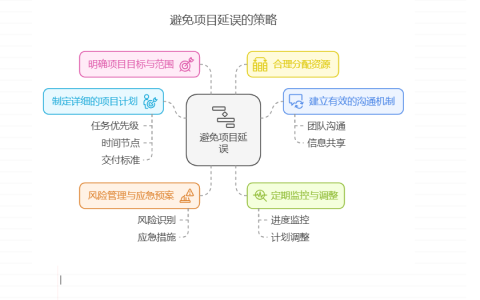 如何避免项目延误