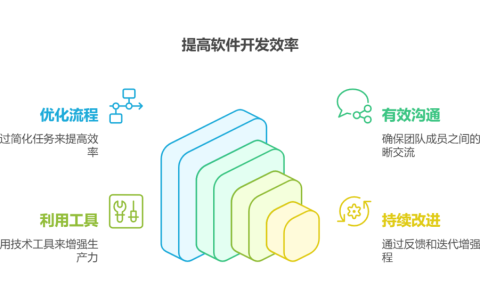 软件研发团队如何管理更有效率