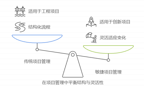 项目管理三要素解读