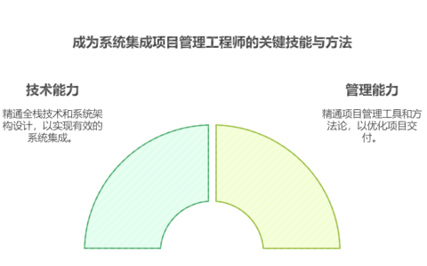 什么是系统集成项目管理工程师？