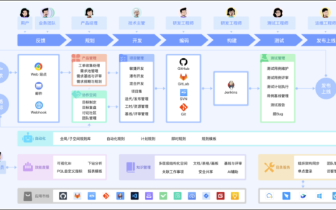 项目经理必备的9款高效项目管理软件推荐（包含免费版）