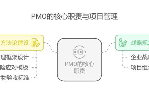 如何制定一个完美的项目计划