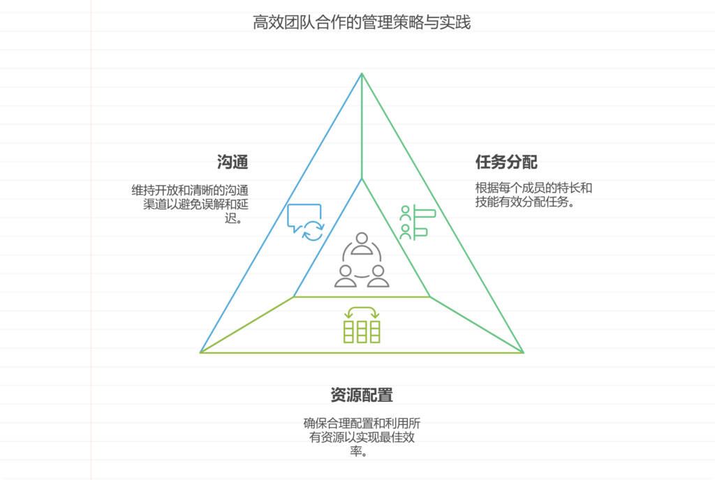 管理的本质是协调还是决策