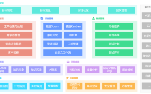 制造业都在用什么需求管理工具？分享8款