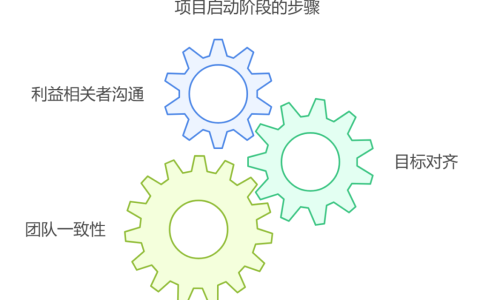 项目管理过程五个阶段是什么