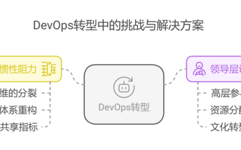为什么DevOps很好，但却很难落地