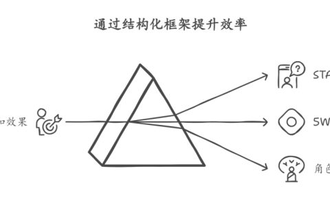 普通人怎样用好DeepSeek