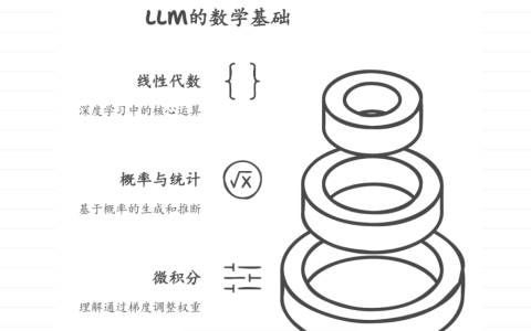 初学者怎么入门大语言模型（LLM）