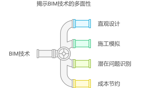 什么是数字化项目管理