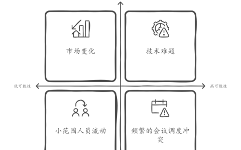 项目管理有哪些职责