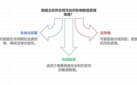企业有必要自己将DeepSeek部署到本地吗？