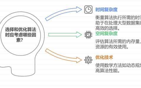 数学到底在哪里支撑着编程