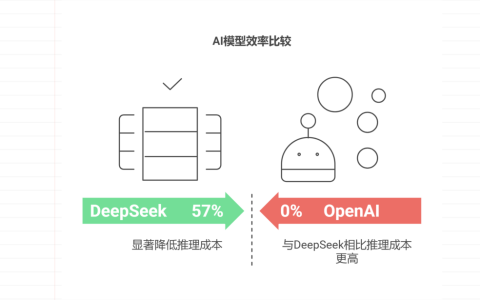 DeepSeek为什么超越了OpenAI