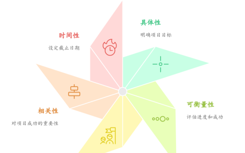 如何做好项目预算管理