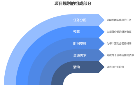 工程项目管理有哪些办法