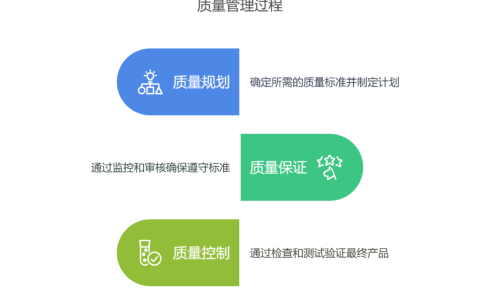 项目管理十大领域是哪些