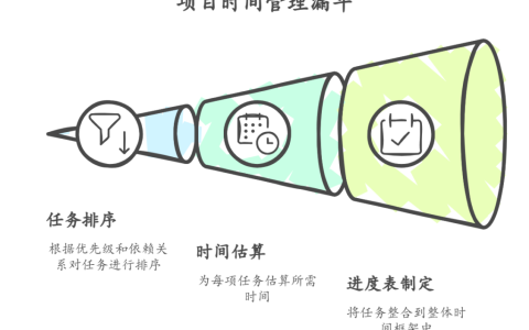 项目管理五大基本要素是什么