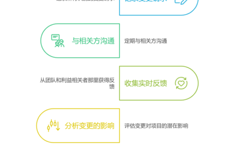 如何做好项目变更管理