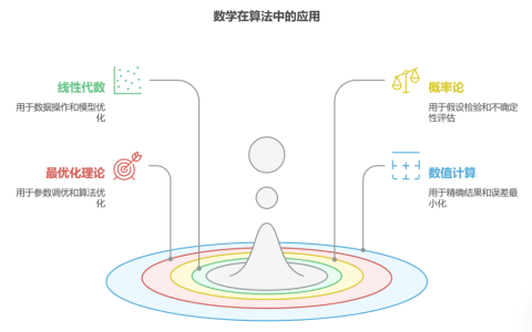 算法工程师的核心竞争力是什么