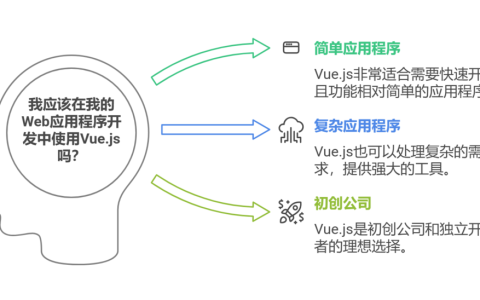 独立开发者倾向于使用哪些技术栈