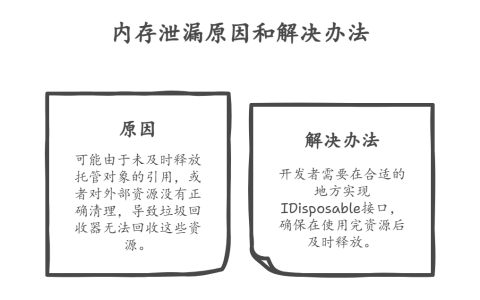 C#编程的技术难点有什么