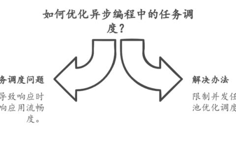为什么说异步编程是反人类