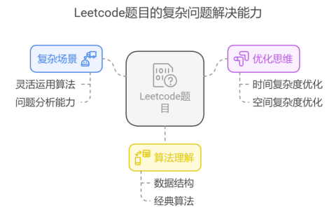 为什么很多企业把Leetcode能力当成基础的编程能力