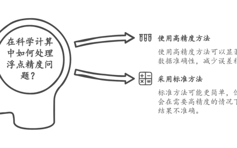 为什么编程语言不能无误差的表示十进制数