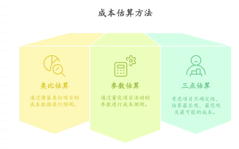 项目管理中成本控制的方法有哪些