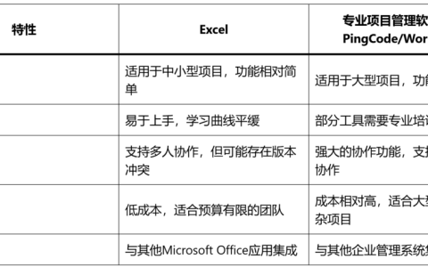 能不能用Excel来完成项目进度计划表