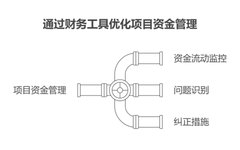 项目收支管理怎么做