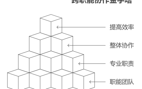 项目管理的新理念主要有哪些