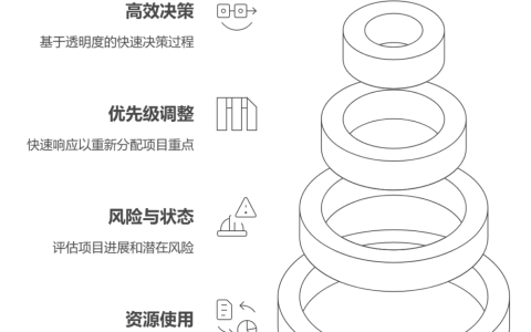 什么是项目库管理