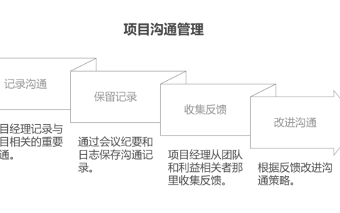 项目沟通管理的主要内容是什么