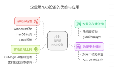 如何让办公室多台电脑共用一个硬盘