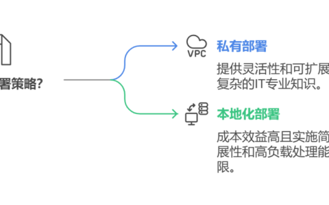 私有部署和本地化部署的区别是什么