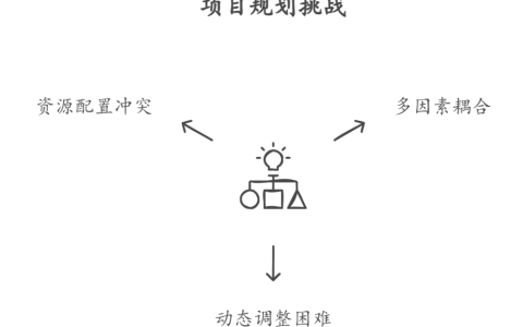 项目管理的难点有哪些