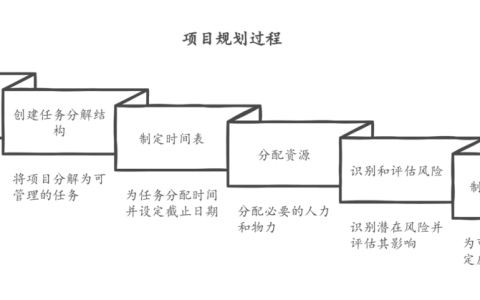 如何管理好项目