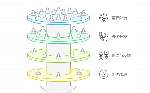 敏捷研发项目如何管理